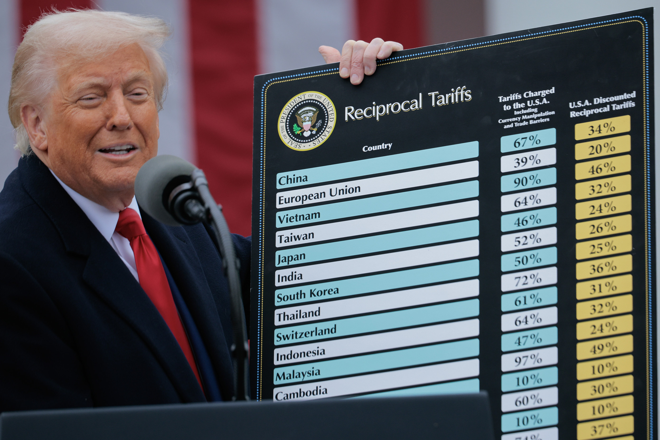 Donald Trump Tariffs: Three Takeaways from Liberation Day Announcement