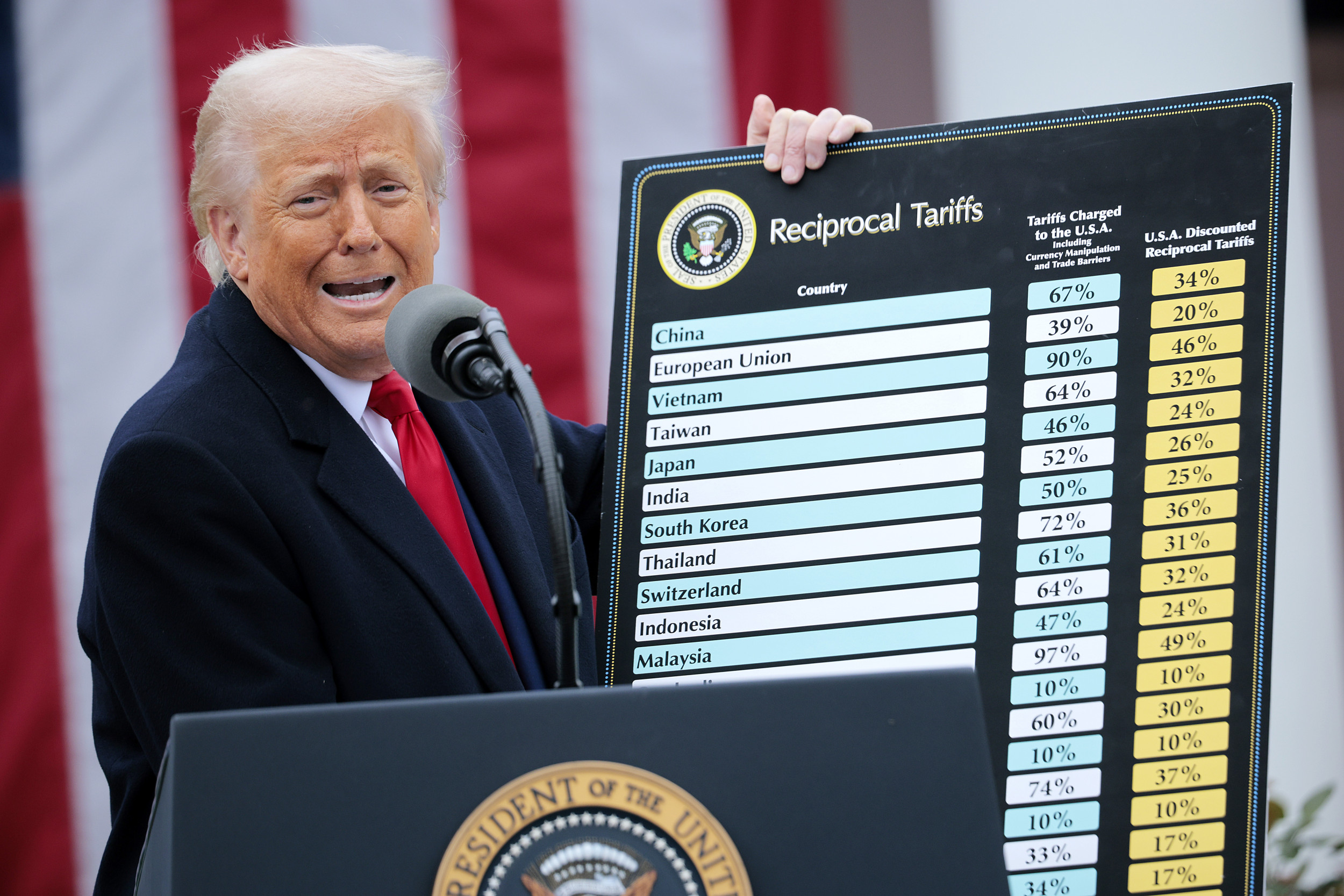 Why Russia Escaped Trump’s Tariffs